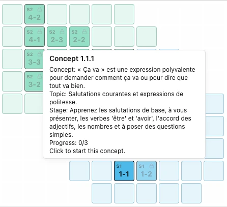 French Grammar Sentence Structure Lingo Links